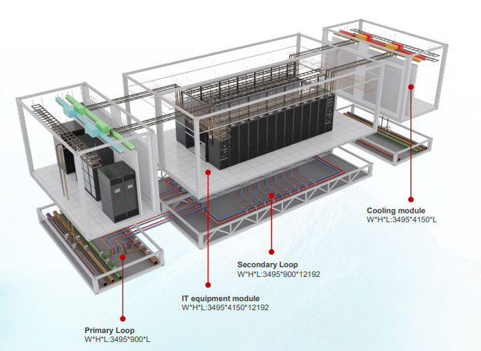 Solution de surveillance de l'alimentation multi-circuits du centre de données