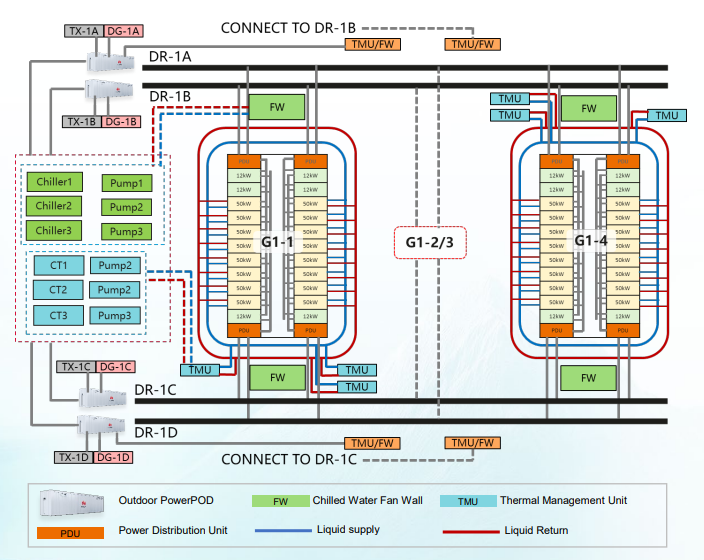 Solution de surveillance de l'alimentation multi-circuits pour les centres de données : analyse technique SEM8MT