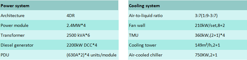 Solution de surveillance de l'alimentation multi-circuits pour les centres de données : analyse technique SEM8MT