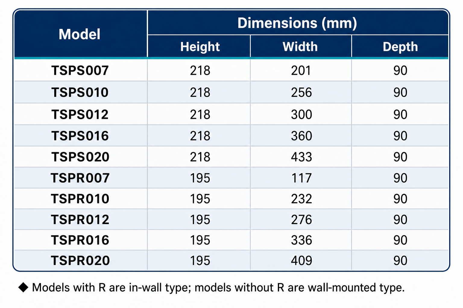 Tableau de distribution TSPS