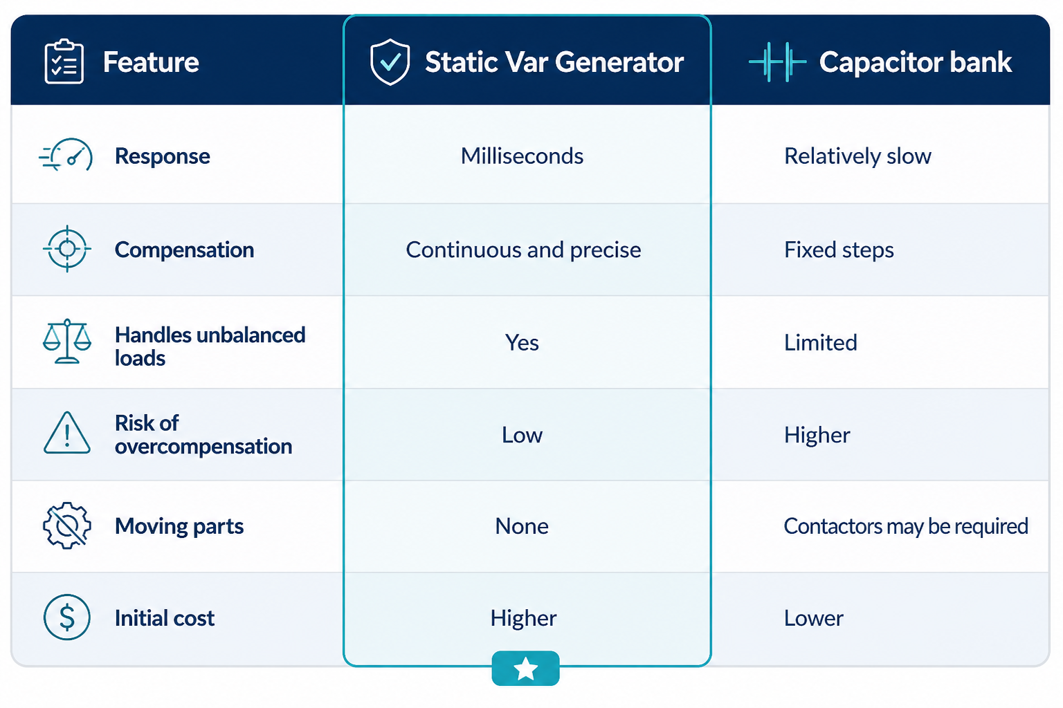 Générateur de variables statiques (SVG)